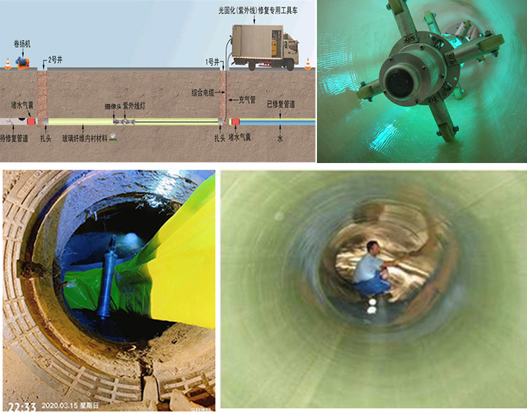 新青UV-CIPP内衬修复