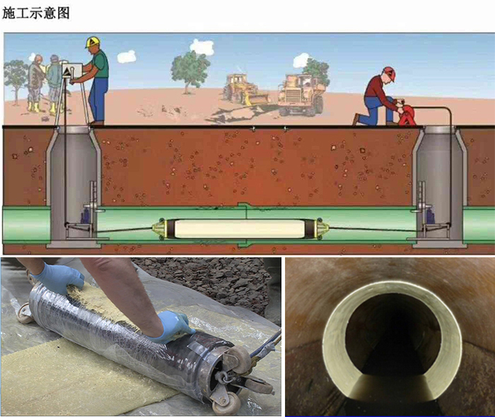 新青管道局部点状修复